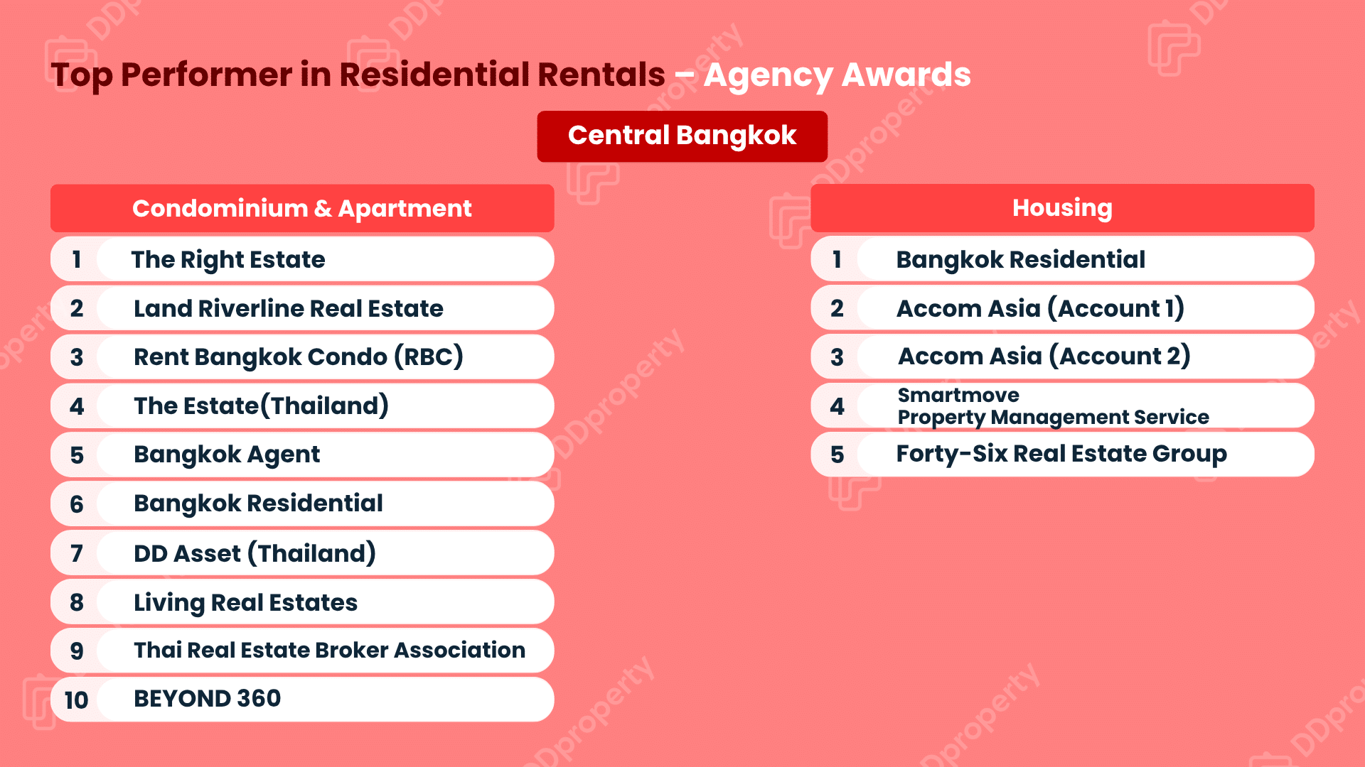 DDproperty Agent Awards 2026: Leaderboard Top Agency