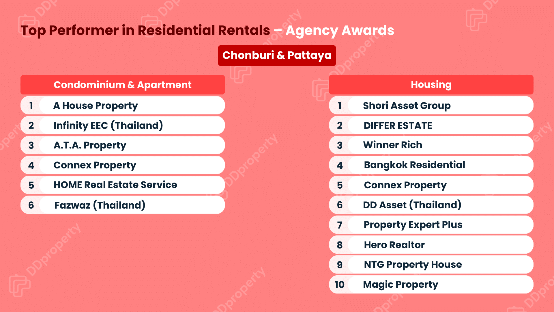DDproperty Agent Awards 2026: Leaderboard Top Agency
