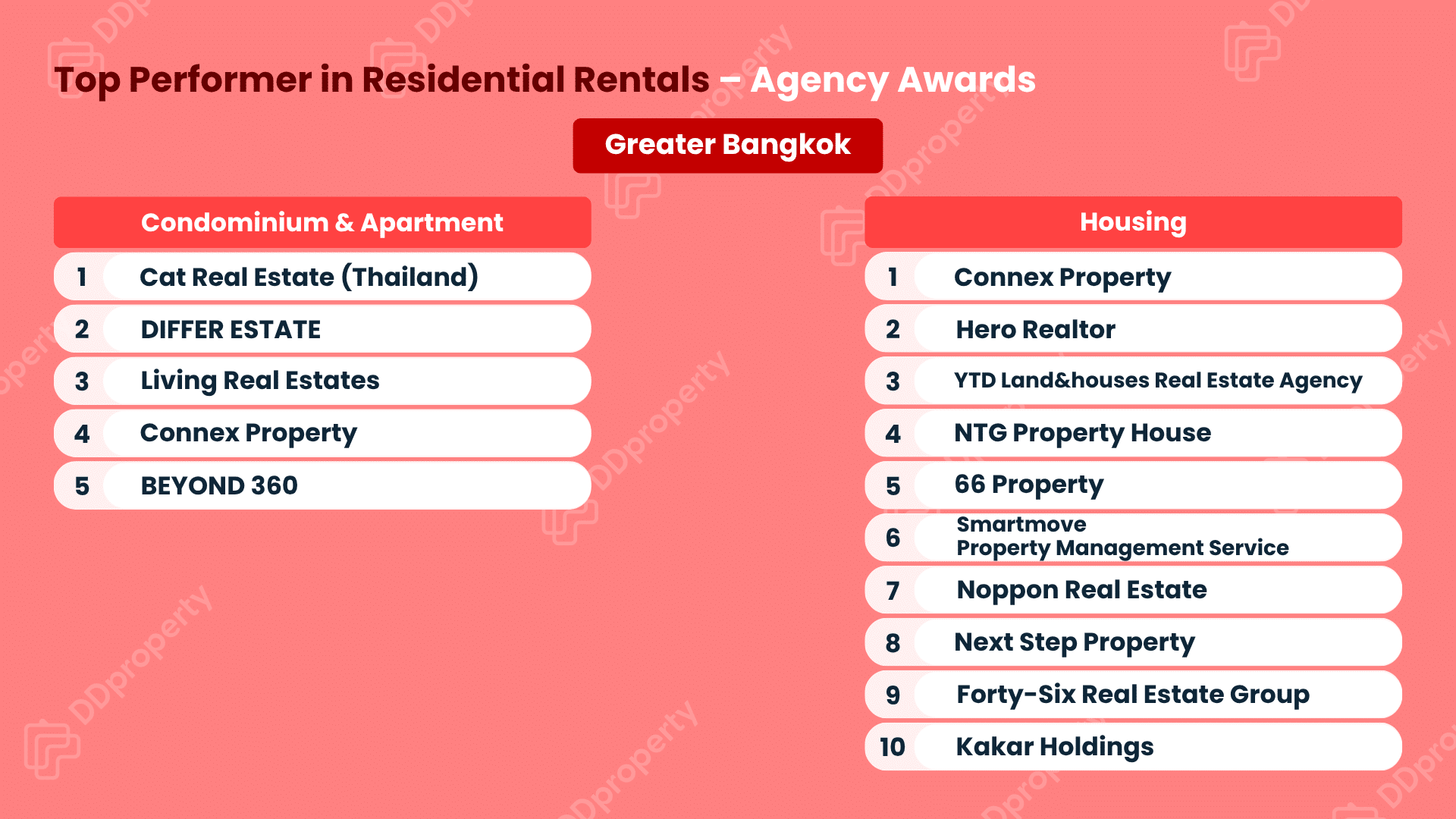 Agency_Top Performer in Residential Rentals_Greater BKK_Round 3_New