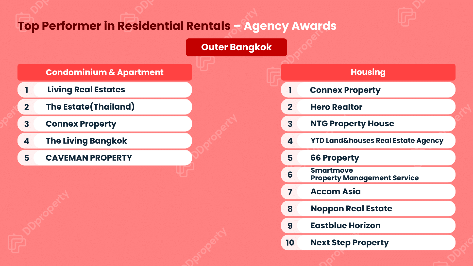 DDproperty Agent Awards 2026: Leaderboard Top Agency