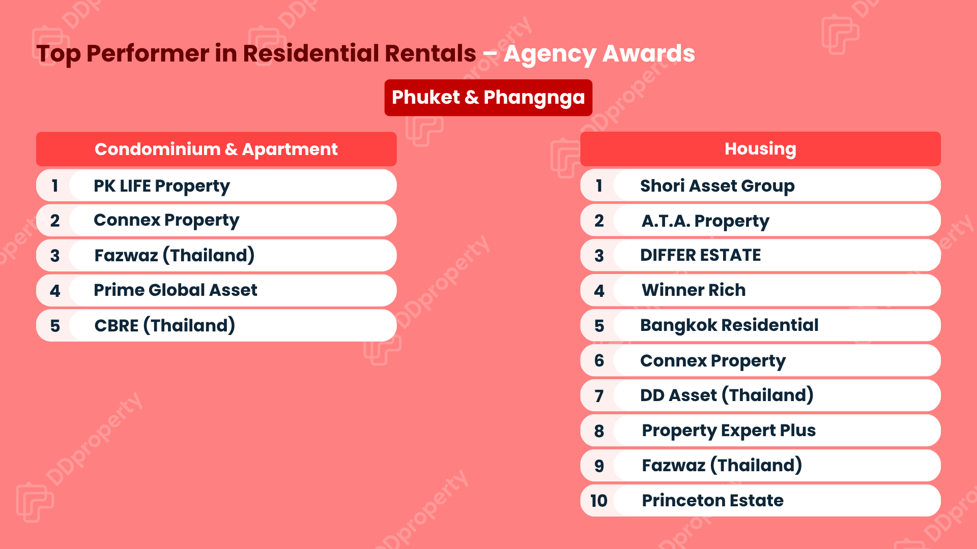 DDproperty Agent Awards 2026: Leaderboard Top Agency