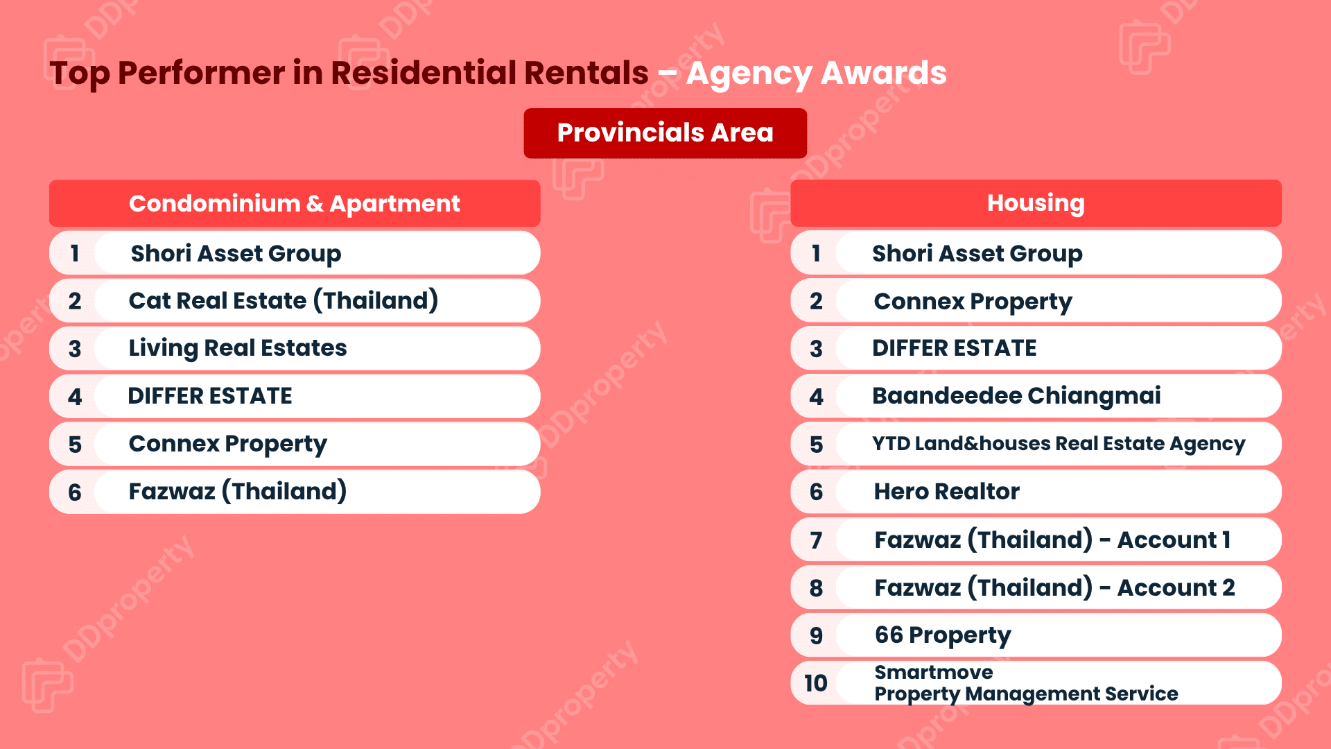DDproperty Agent Awards 2026: Leaderboard Top Agency