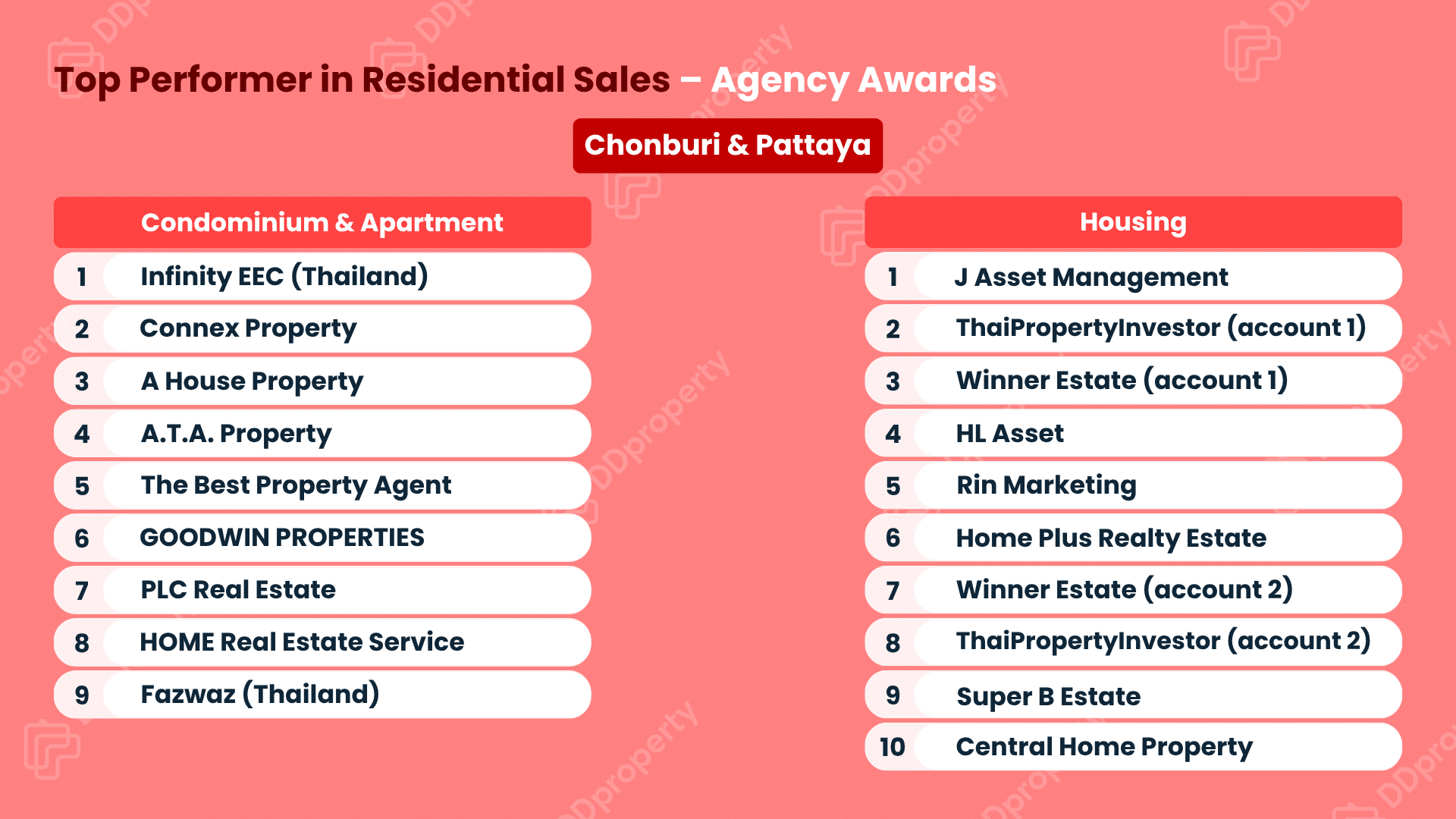 DDproperty Agent Awards 2026: Leaderboard Top Agency