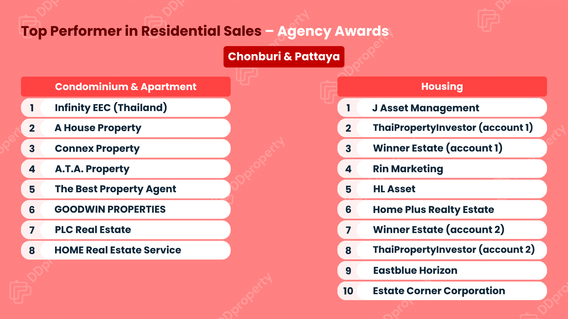 DDproperty Agent Awards 2026: Leaderboard Top Agency