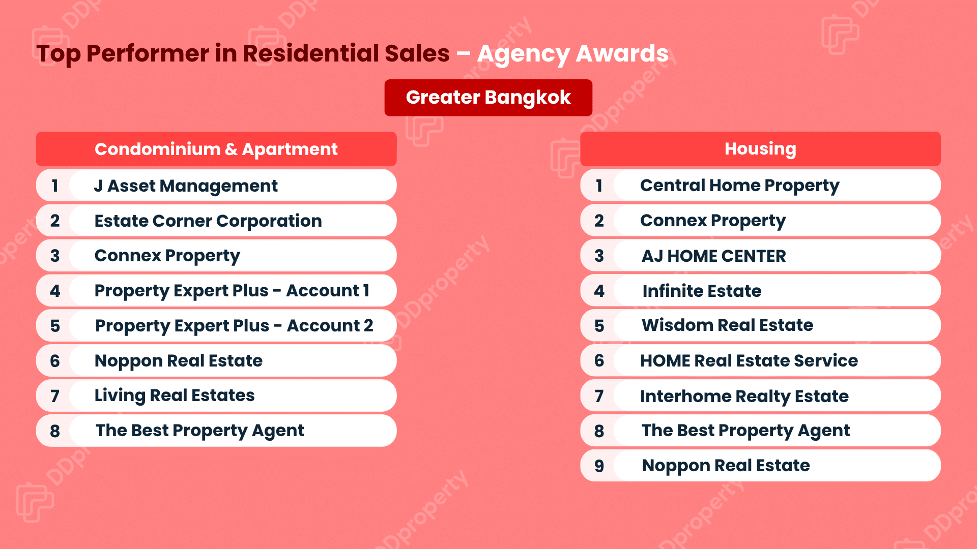DDproperty Agent Awards 2026: Leaderboard Top Agency