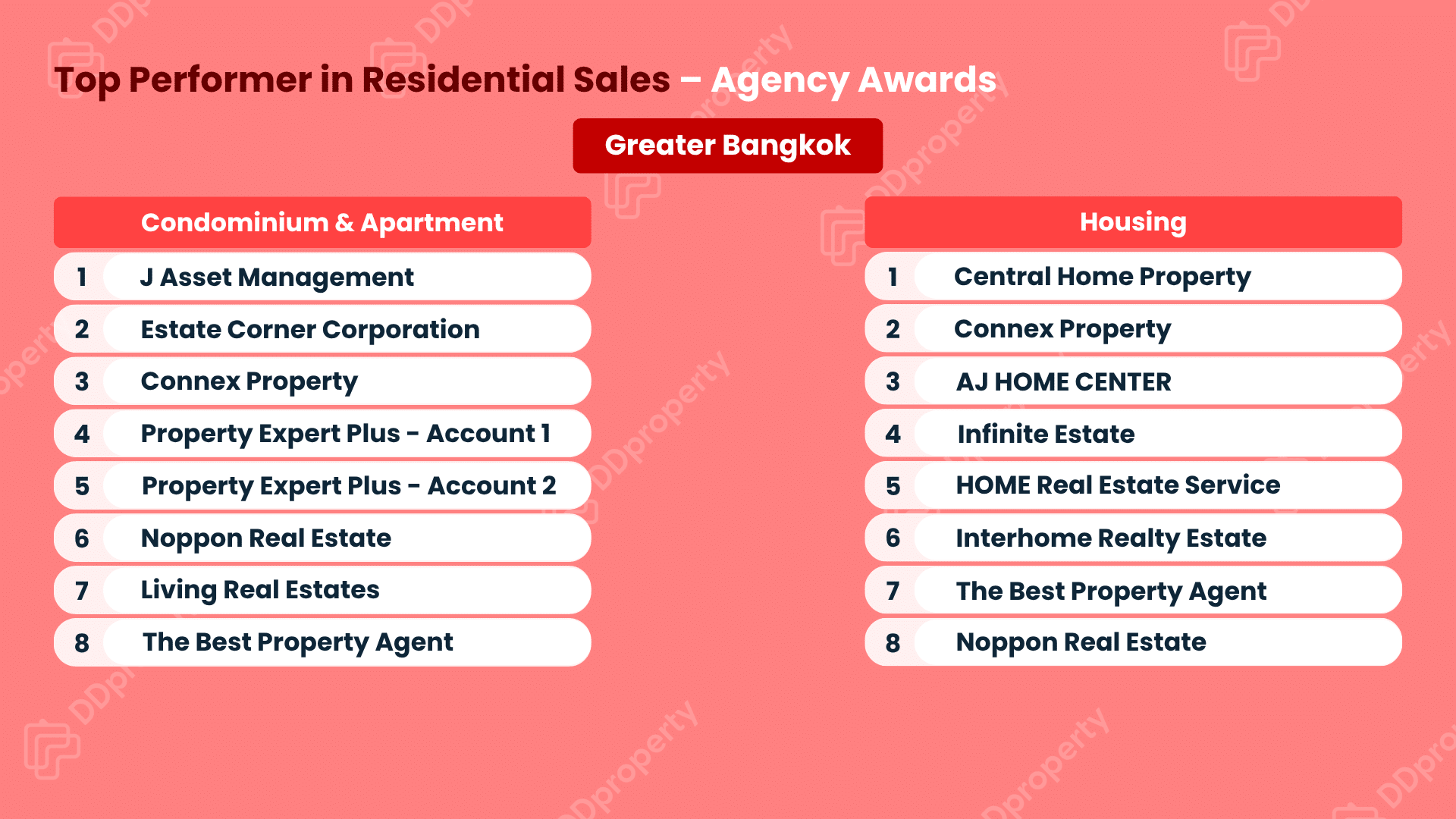 DDproperty Agent Awards 2026: Leaderboard Top Agency