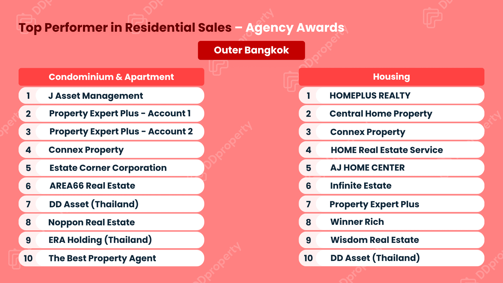 DDproperty Agent Awards 2026: Leaderboard Top Agency
