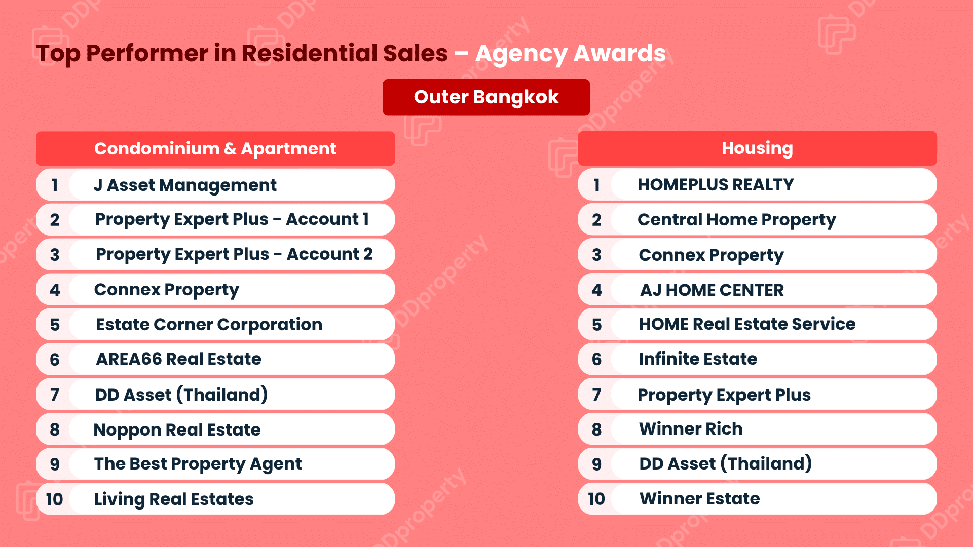 DDproperty Agent Awards 2026: Leaderboard Top Agency