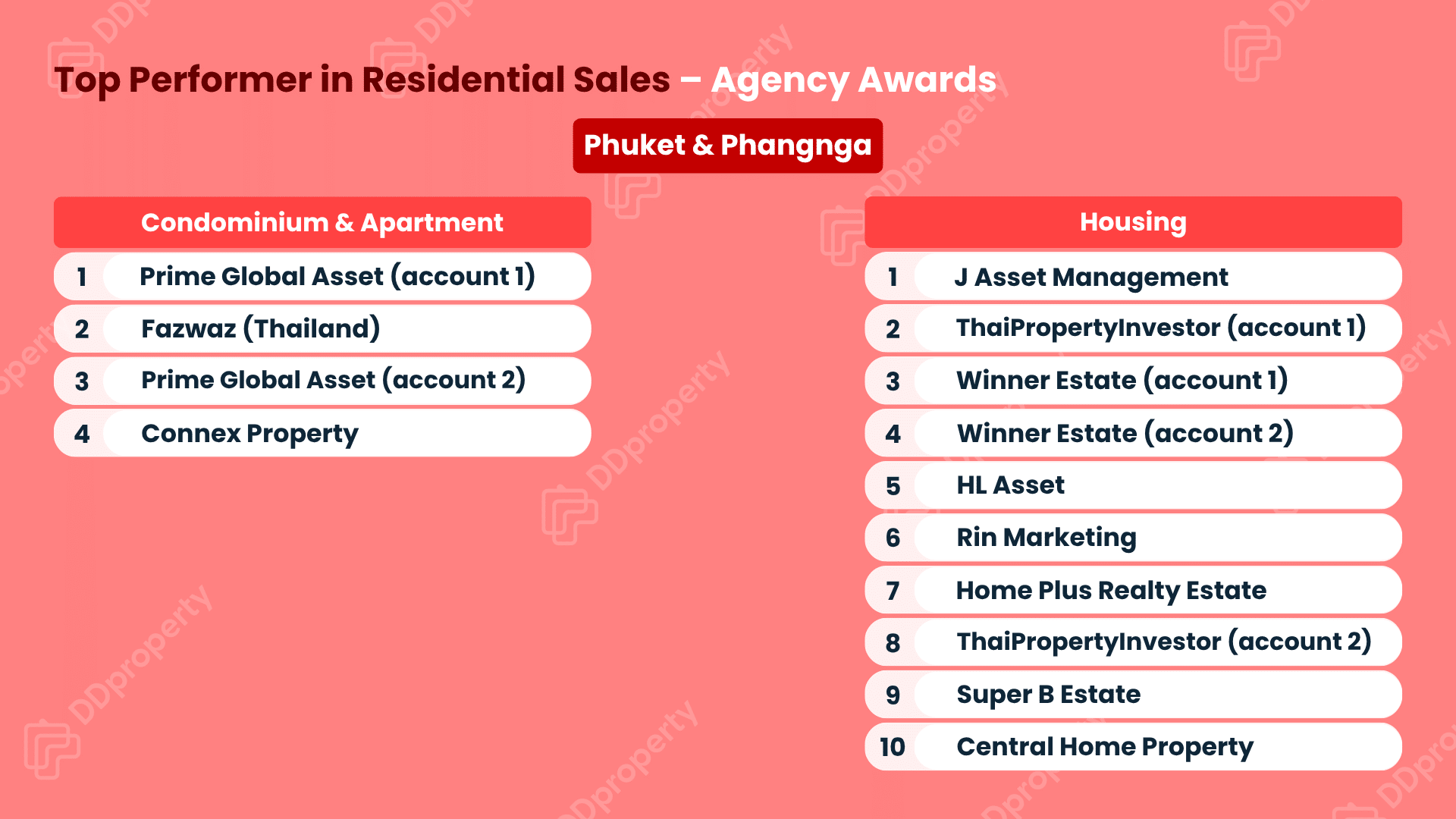 DDproperty Agent Awards 2026: Leaderboard Top Agency