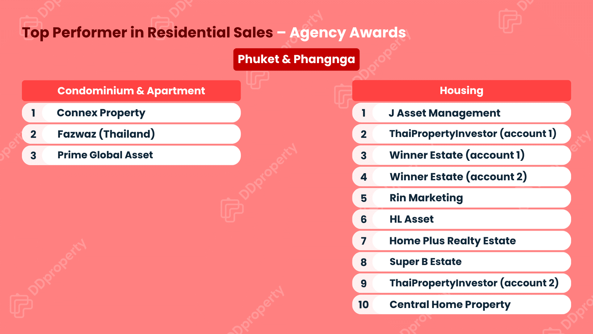 DDproperty Agent Awards 2026: Leaderboard Top Agency