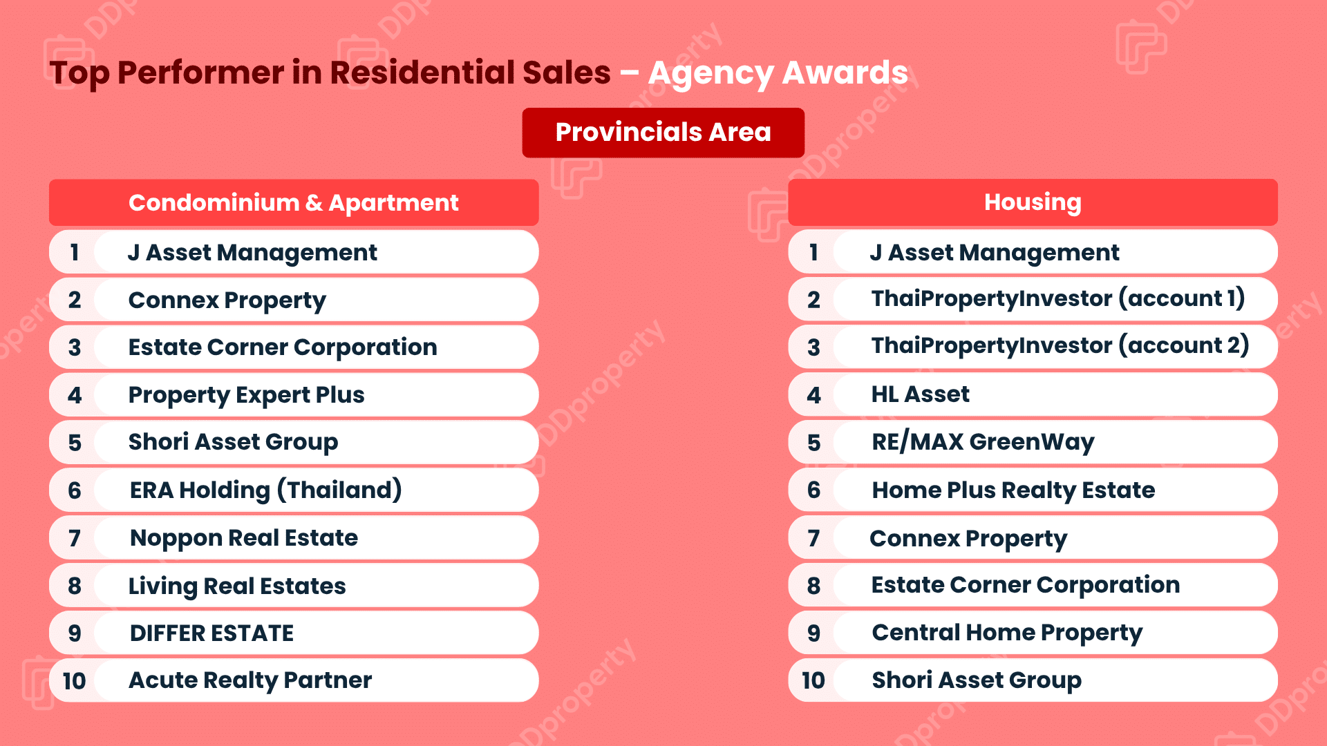 DDproperty Agent Awards 2026: Leaderboard Top Agency