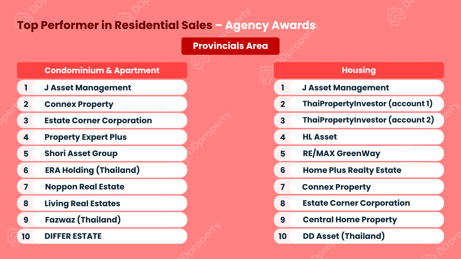 DDproperty Agent Awards 2026: Leaderboard Top Agency