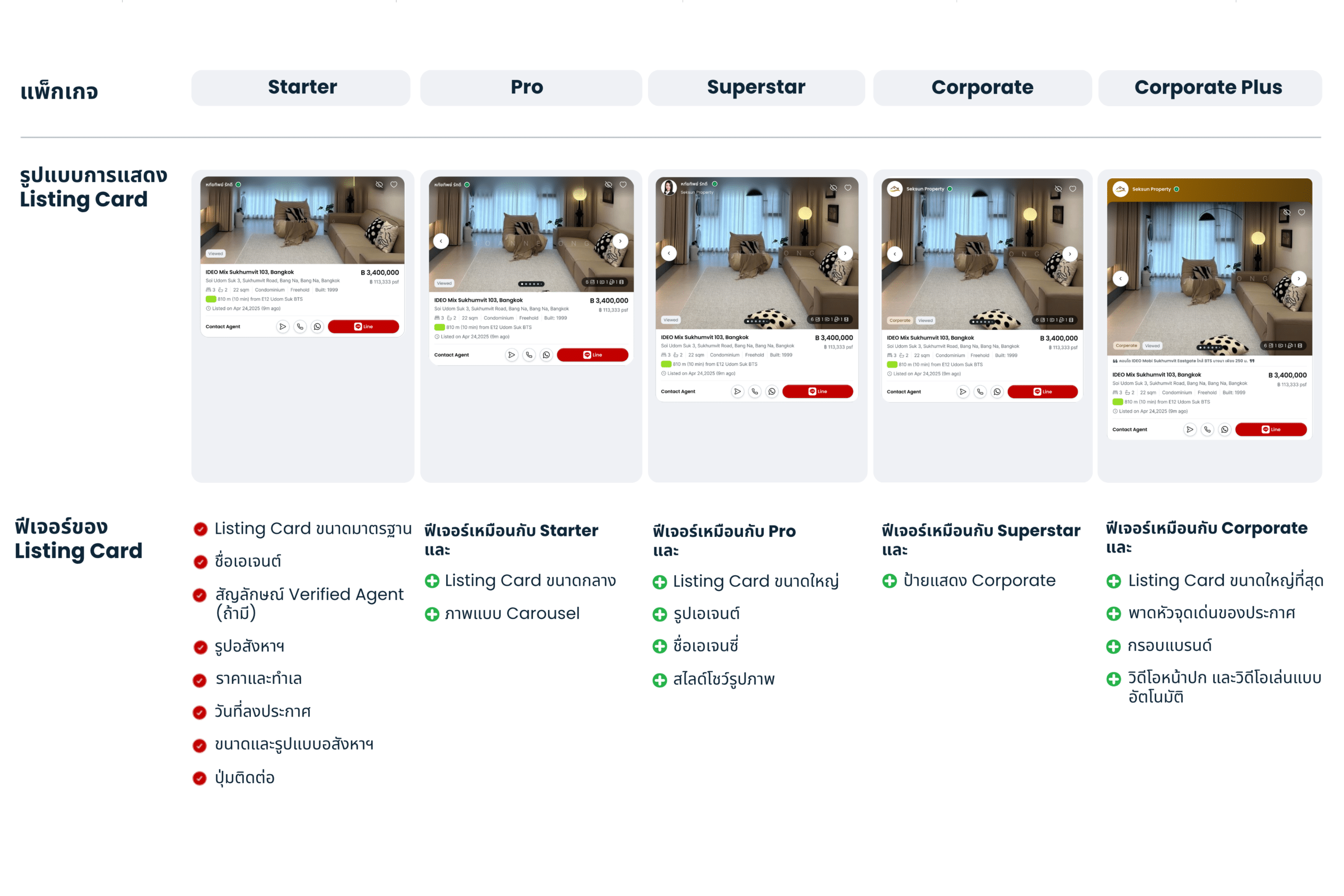 ฟีเจอร์ใหม่ "Listing Card" เพราะทุกการค้นหา...เริ่มต้นที่นี่