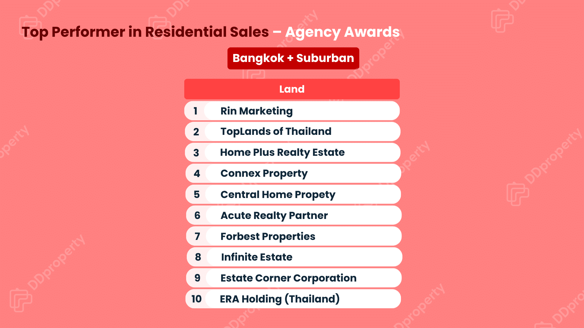 DDproperty Agent Awards 2026: Leaderboard Top Agency