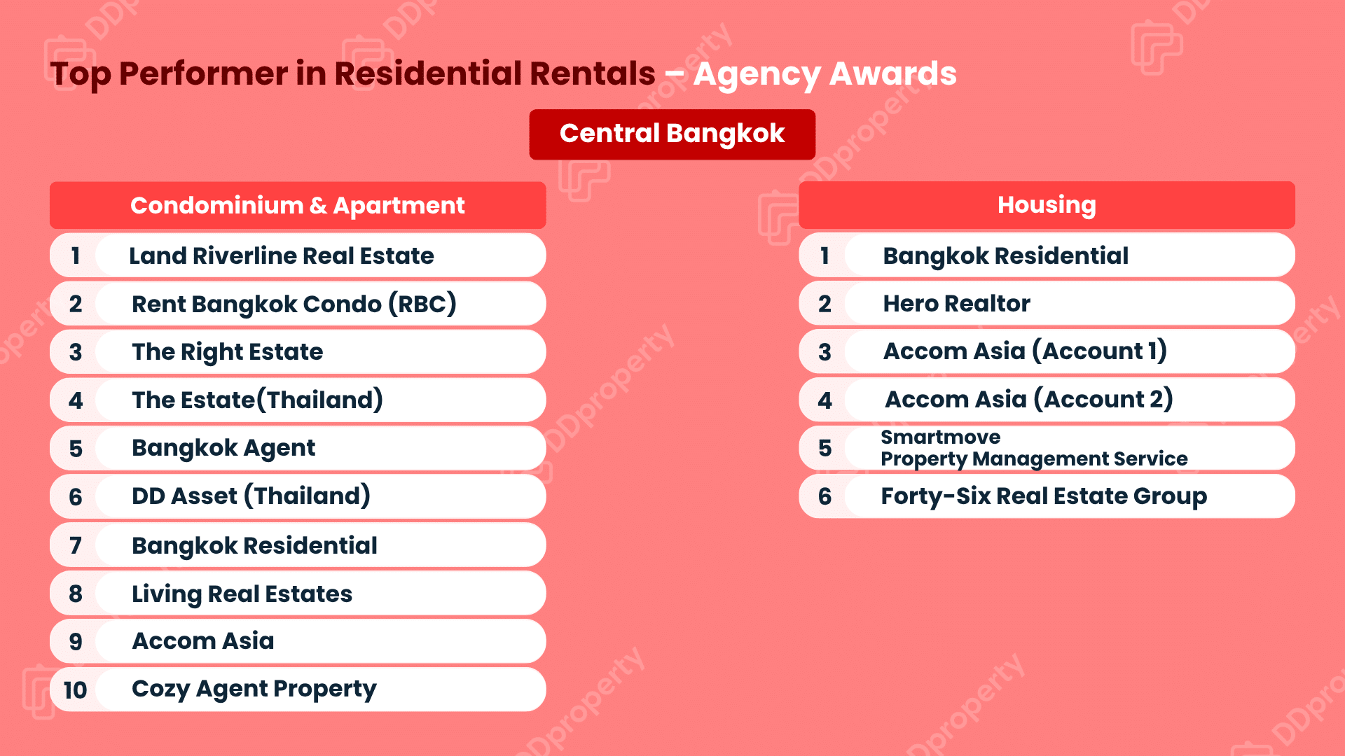 DDproperty Agent Awards 2026: Leaderboard Top Agency