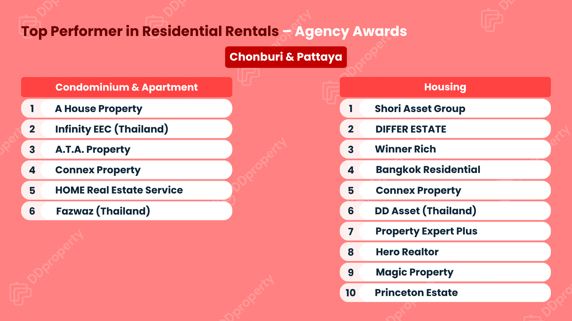 DDproperty Agent Awards 2026: Leaderboard Top Agency