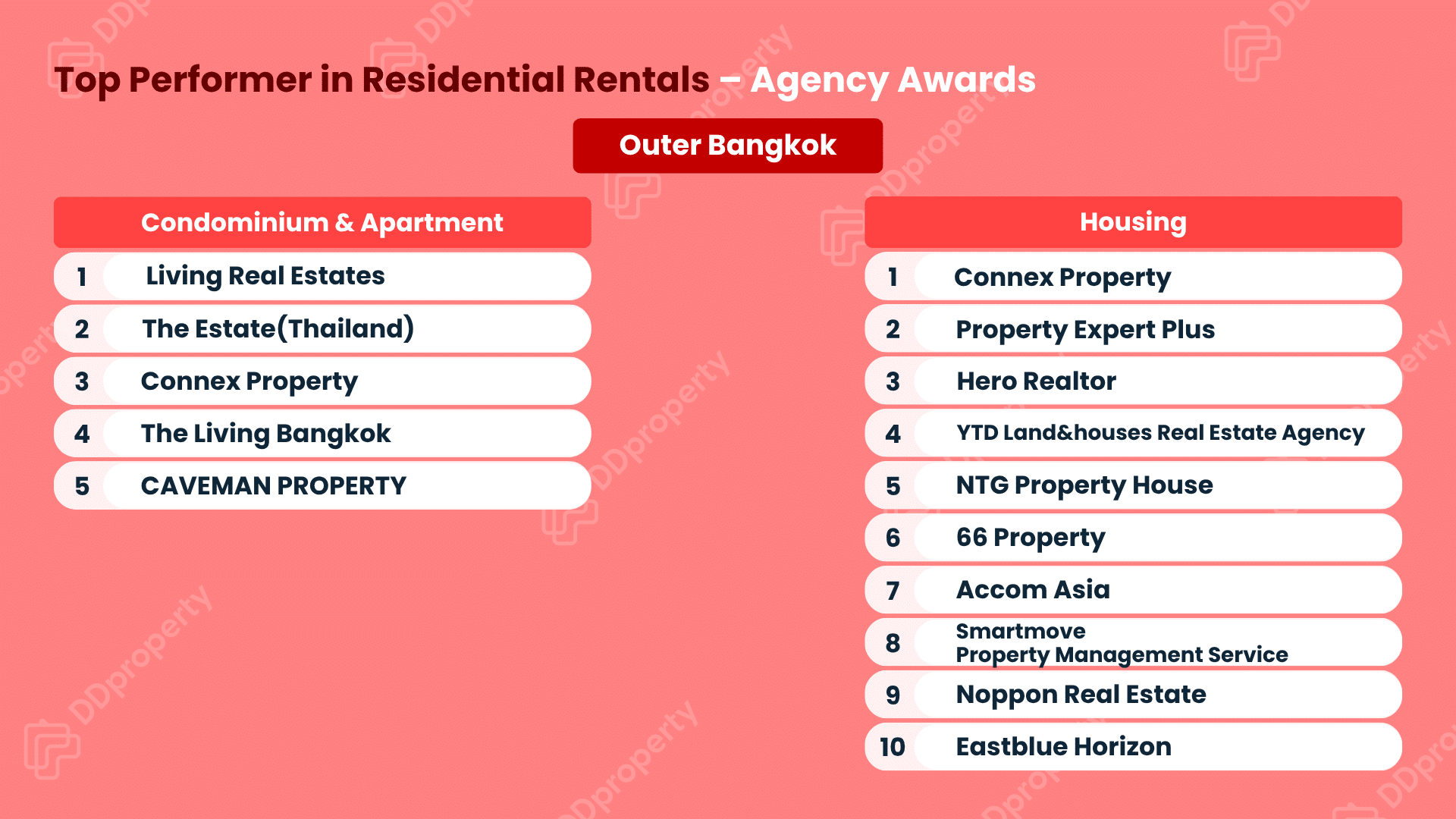 DDproperty Agent Awards 2026: Leaderboard Top Agency