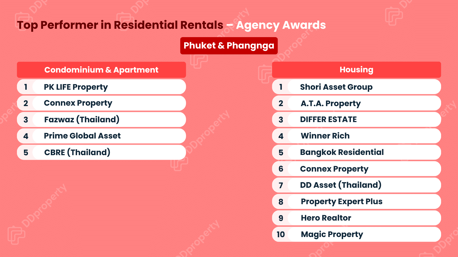 DDproperty Agent Awards 2026: Leaderboard Top Agency
