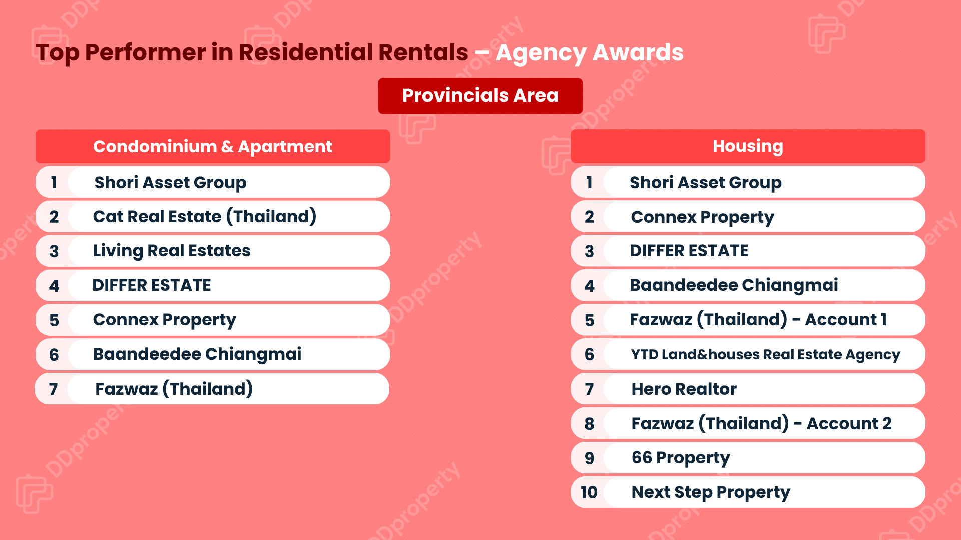 DDproperty Agent Awards 2026: Leaderboard Top Agency