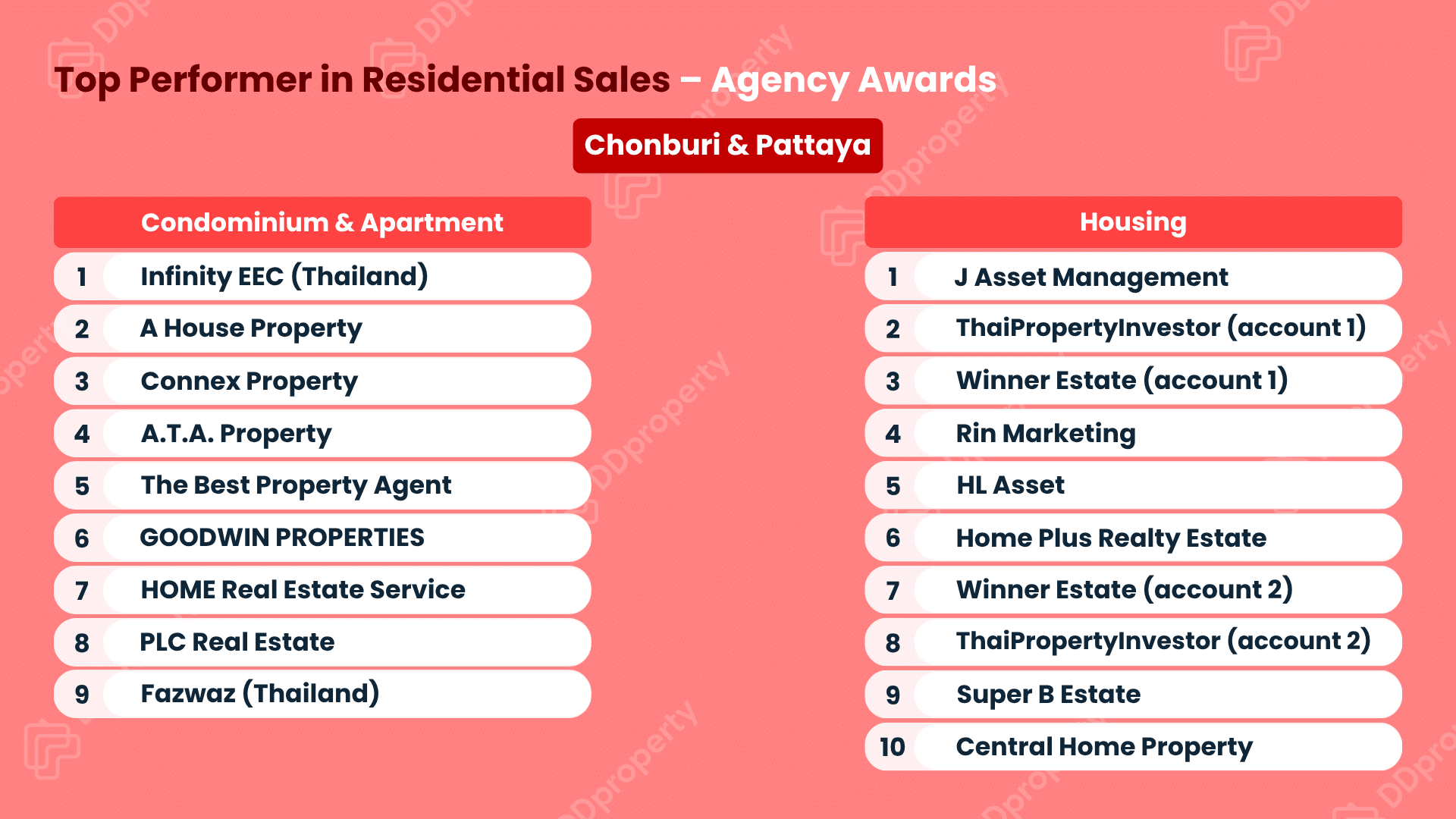 DDproperty Agent Awards 2026: Leaderboard Top Agency