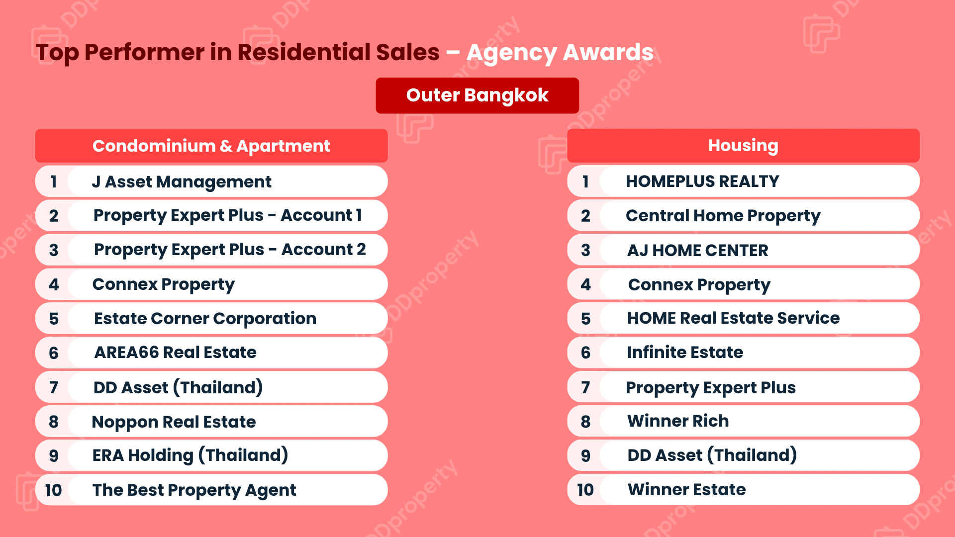 DDproperty Agent Awards 2026: Leaderboard Top Agency
