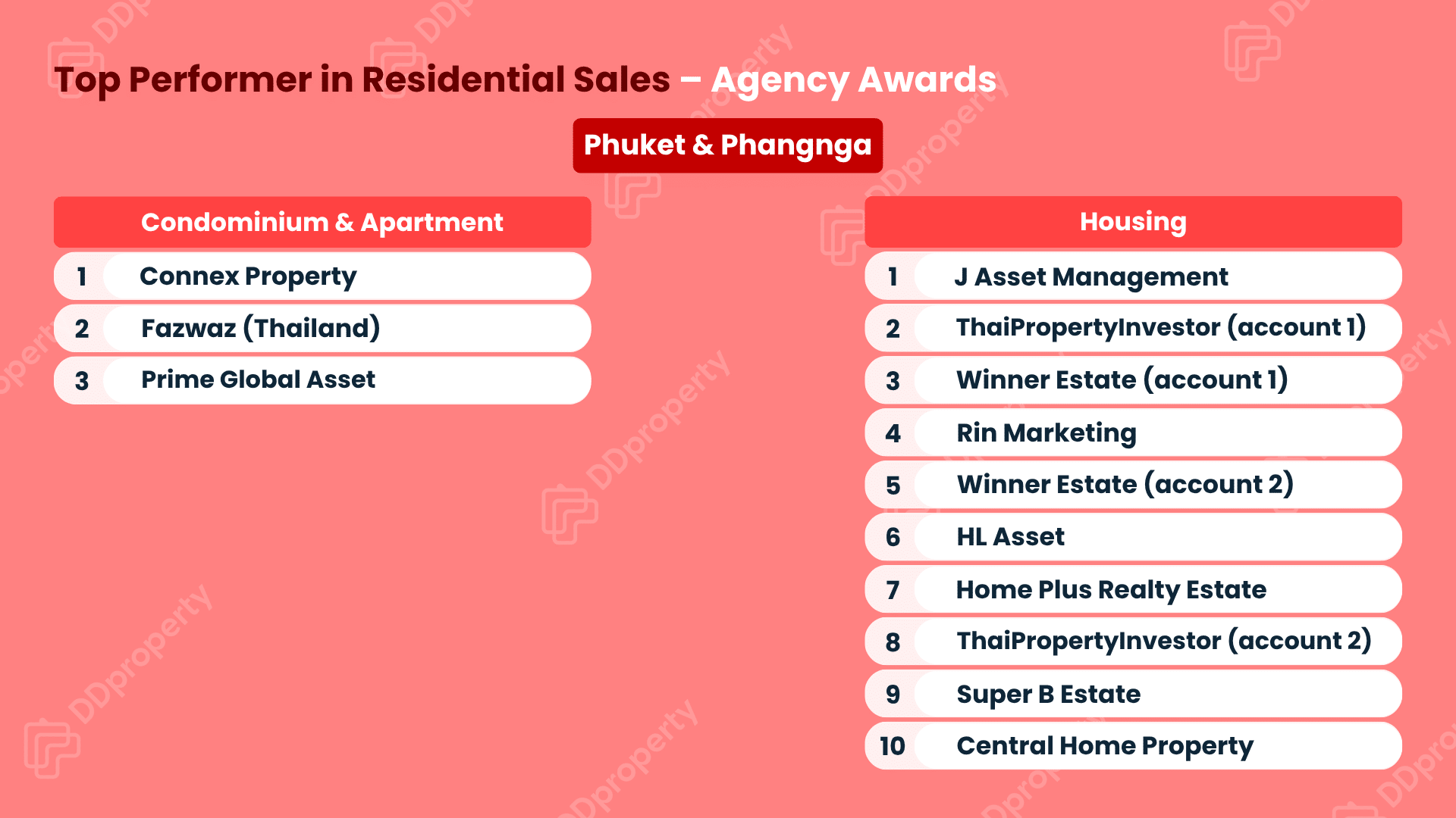 DDproperty Agent Awards 2026: Leaderboard Top Agency