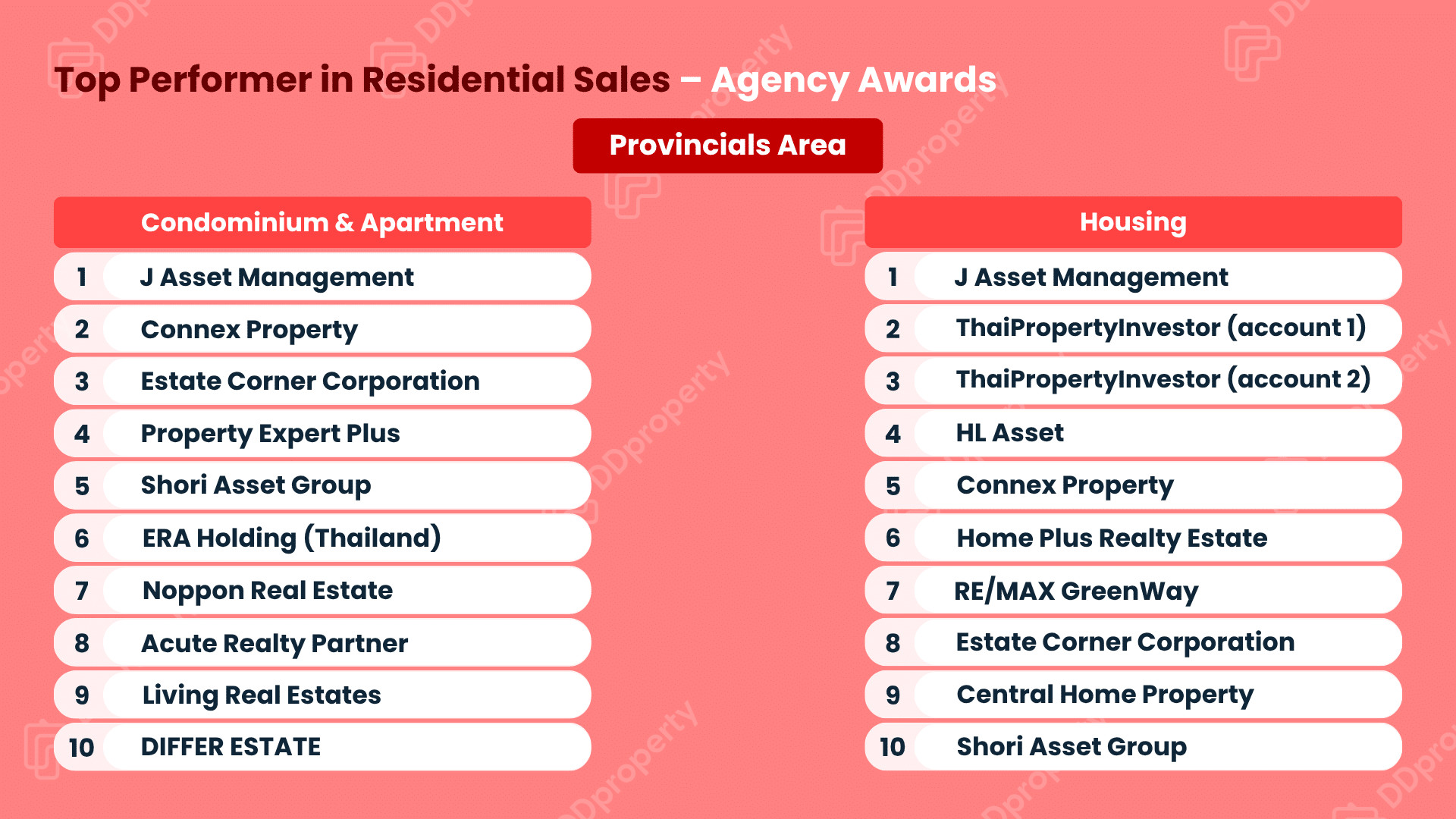 DDproperty Agent Awards 2026: Leaderboard Top Agency