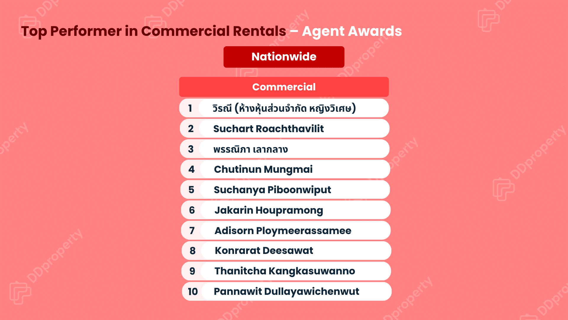 DDproperty Agent Awards 2026: Leaderboard Top Agent