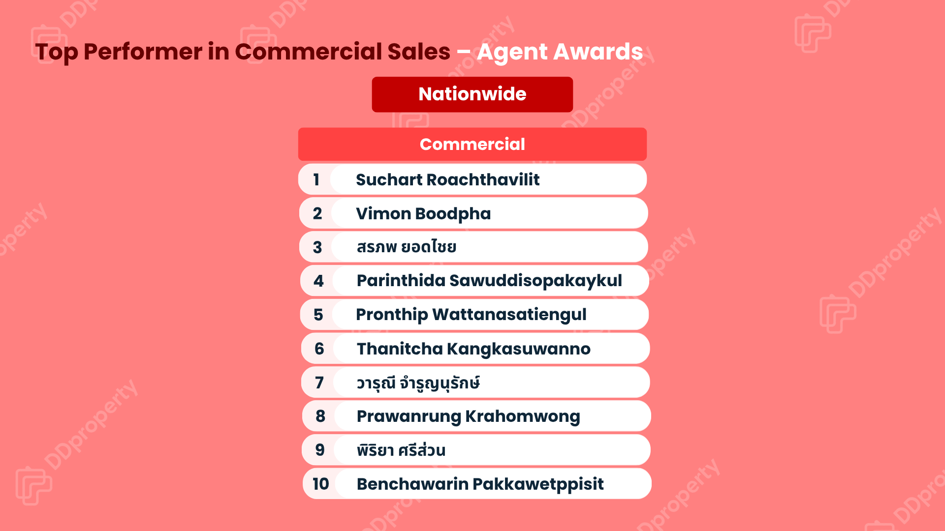 DDproperty Agent Awards 2026: Leaderboard Top Agent