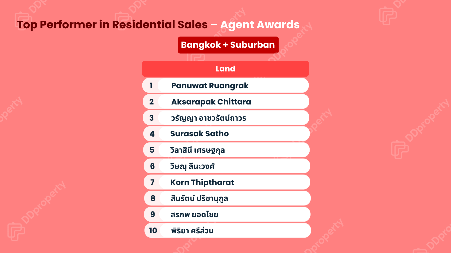 DDproperty Agent Awards 2026: Leaderboard Top Agent