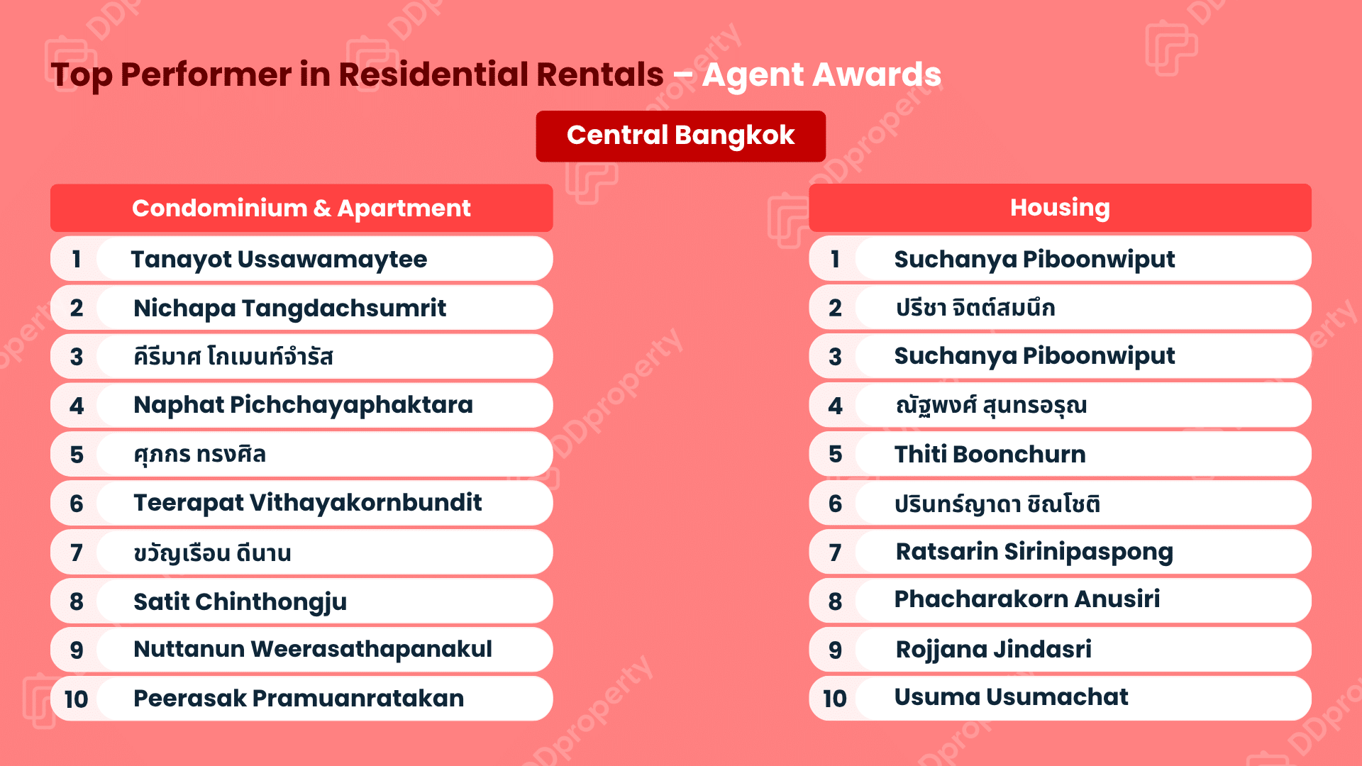 DDproperty Agent Awards 2026: Leaderboard Top Agent