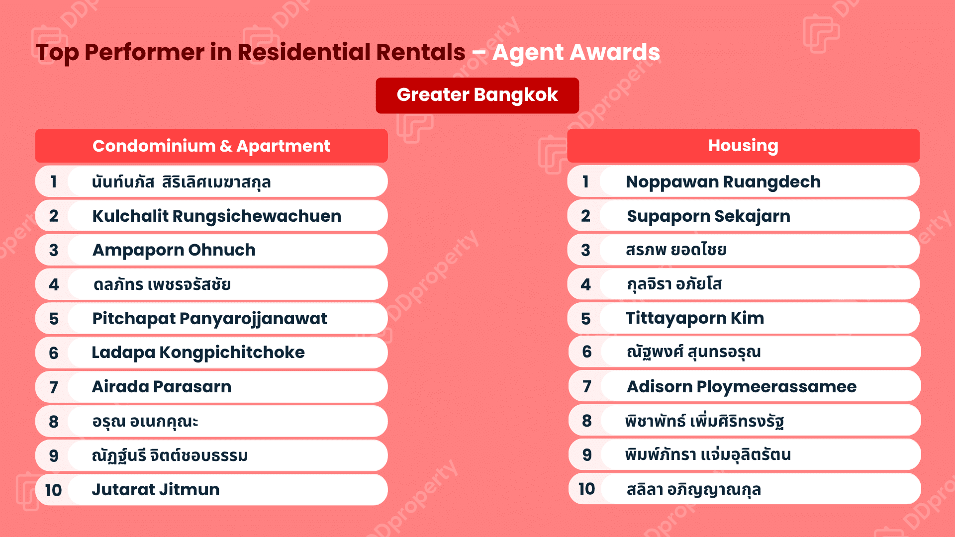 DDproperty Agent Awards 2026: Leaderboard Top Agent