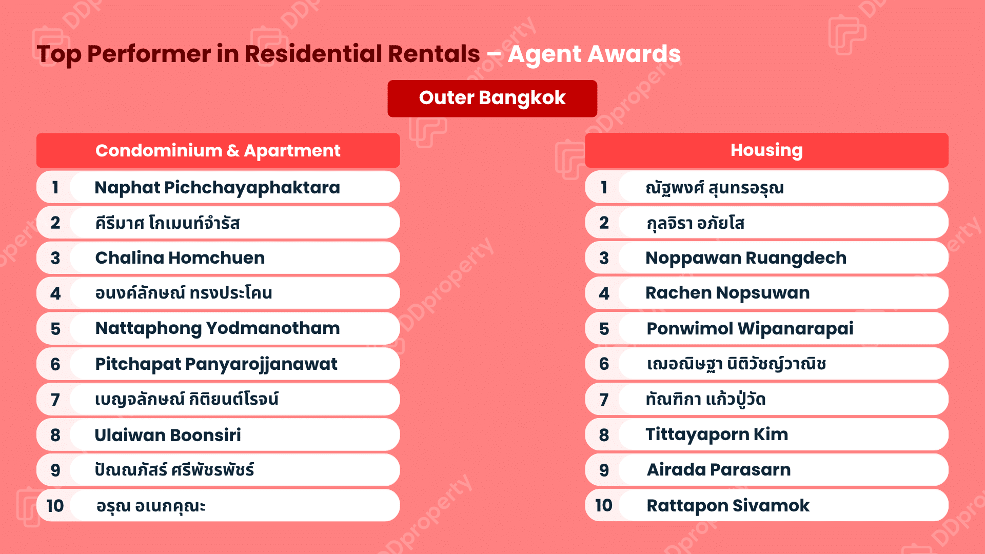 DDproperty Agent Awards 2026: Leaderboard Top Agent