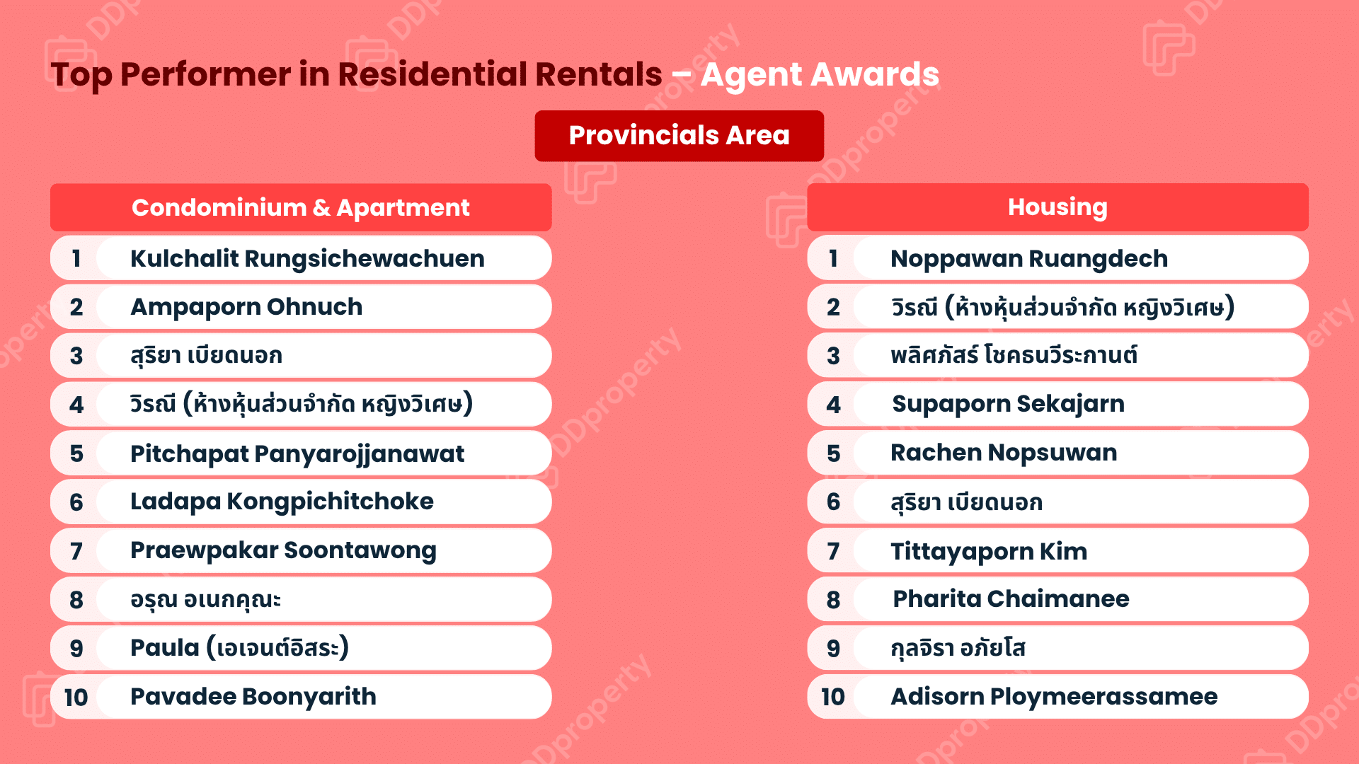 DDproperty Agent Awards 2026: Leaderboard Top Agent