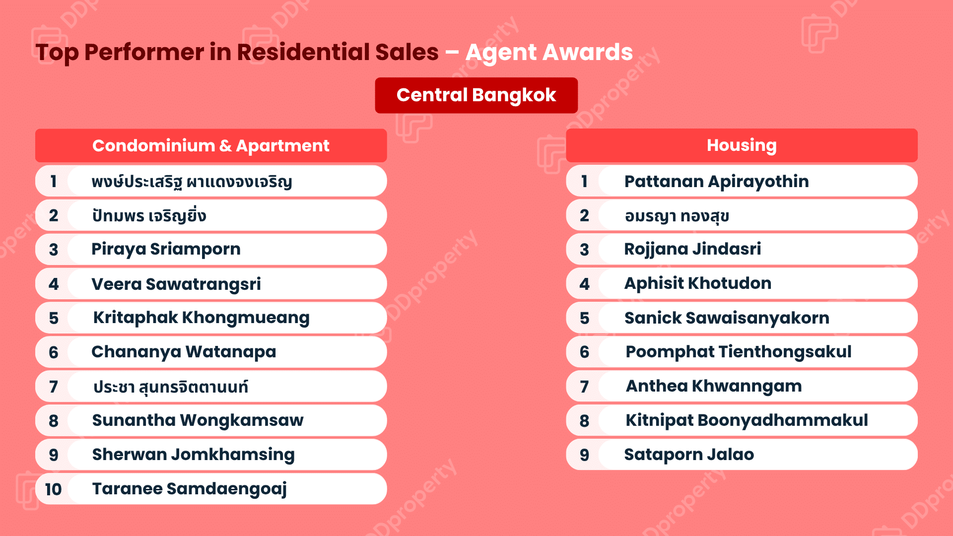 DDproperty Agent Awards 2026: Leaderboard Top Agent