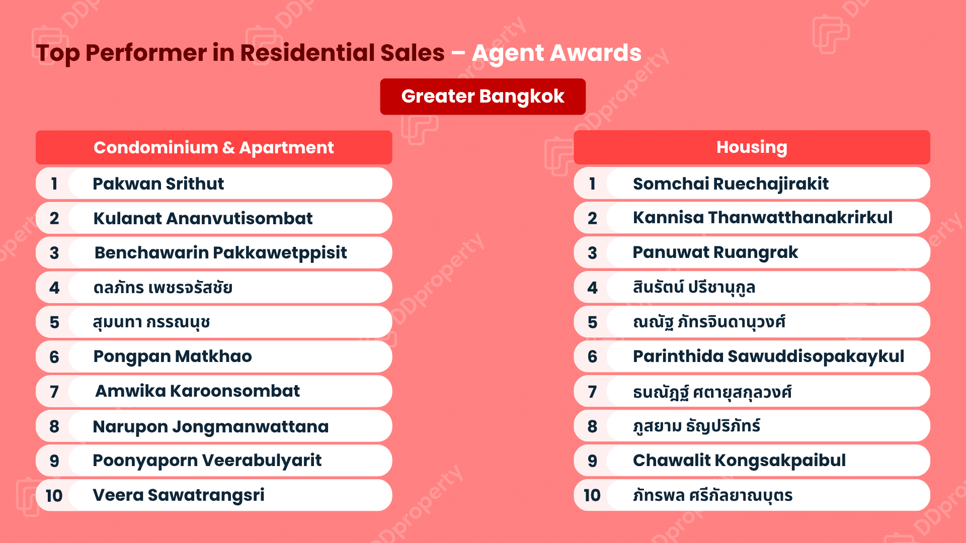 DDproperty Agent Awards 2026: Leaderboard Top Agent