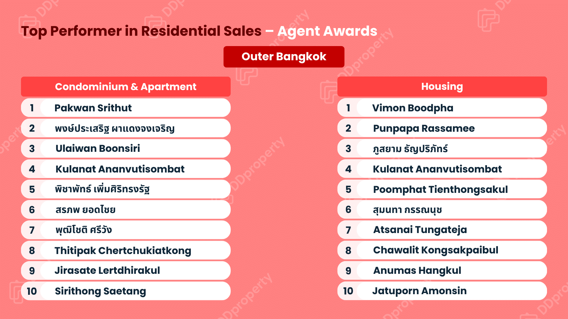 DDproperty Agent Awards 2026: Leaderboard Top Agent