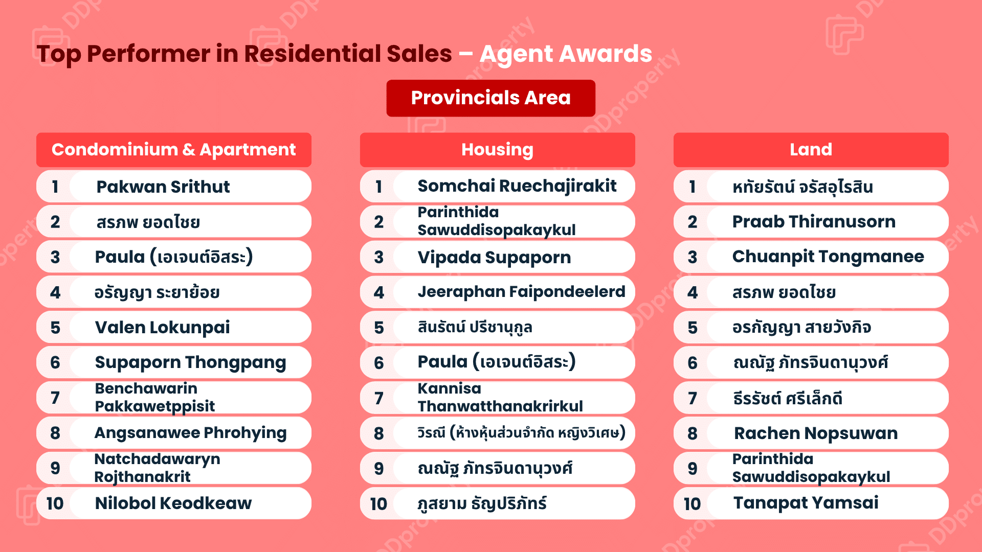 DDproperty Agent Awards 2026: Leaderboard Top Agent
