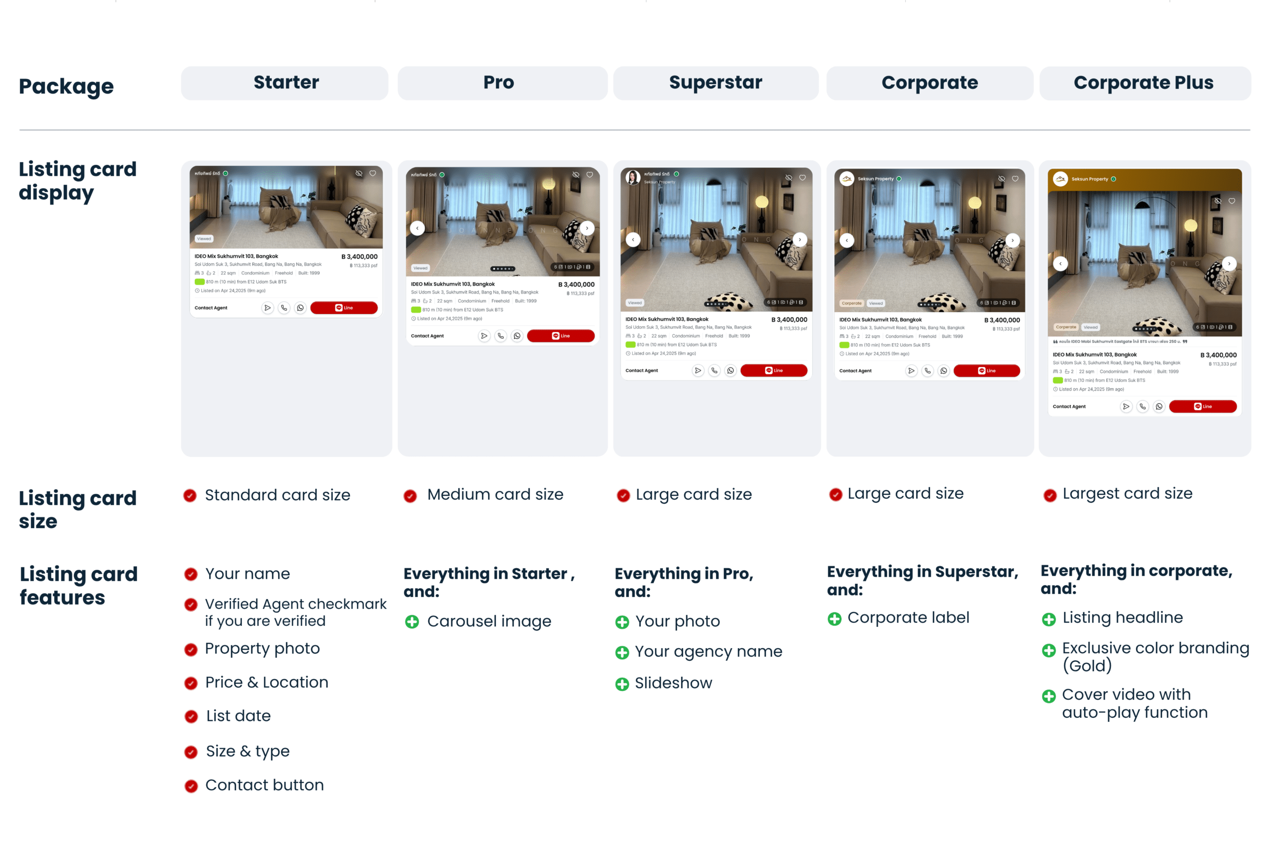 NEW! Listing Card: First Impressions Start Here