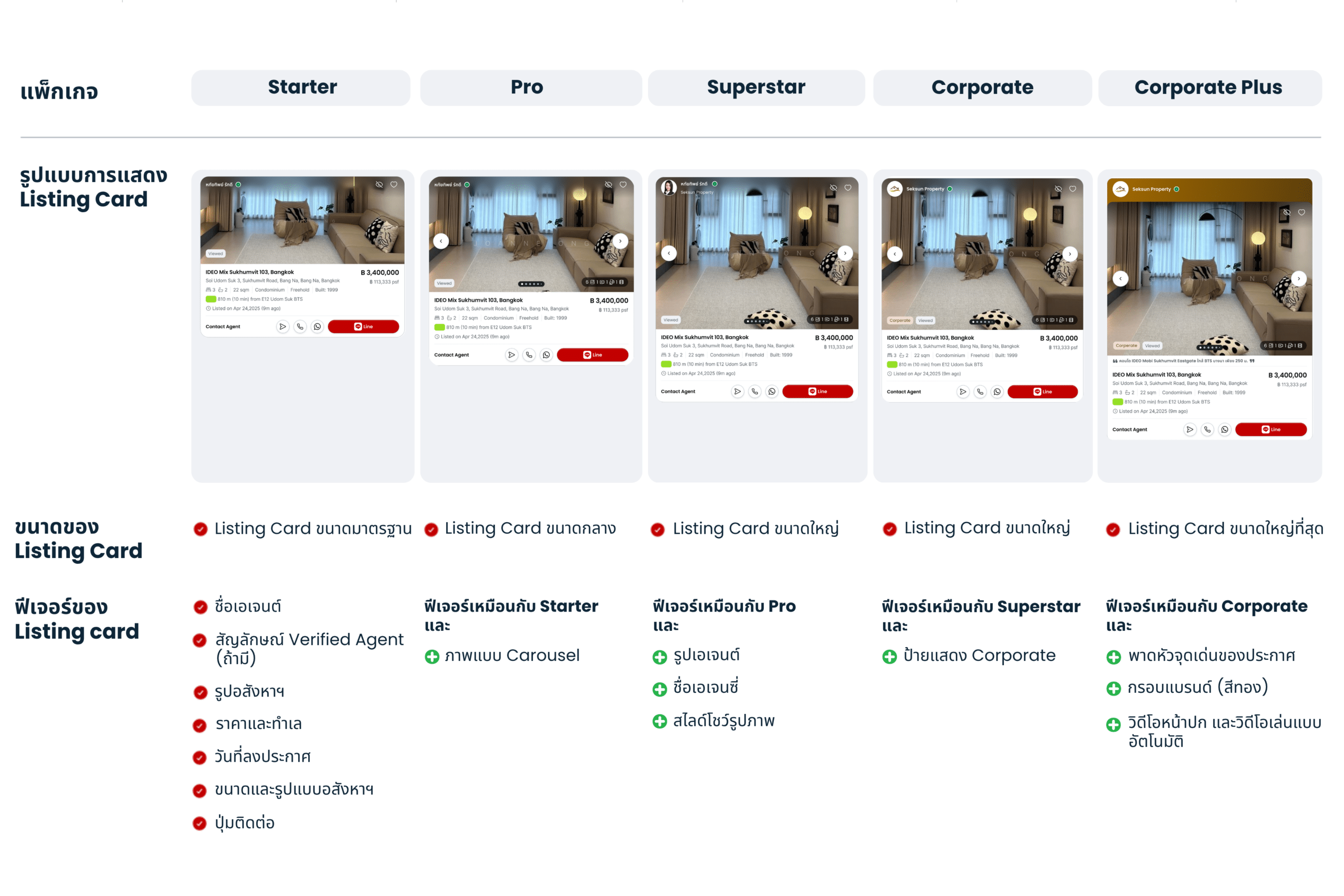 ฟีเจอร์ใหม่ "Listing Card" เพราะทุกการค้นหา...เริ่มต้นที่นี่