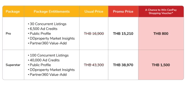 PGTH-AgentOffferings-=-Promo-Tables_marvinedit